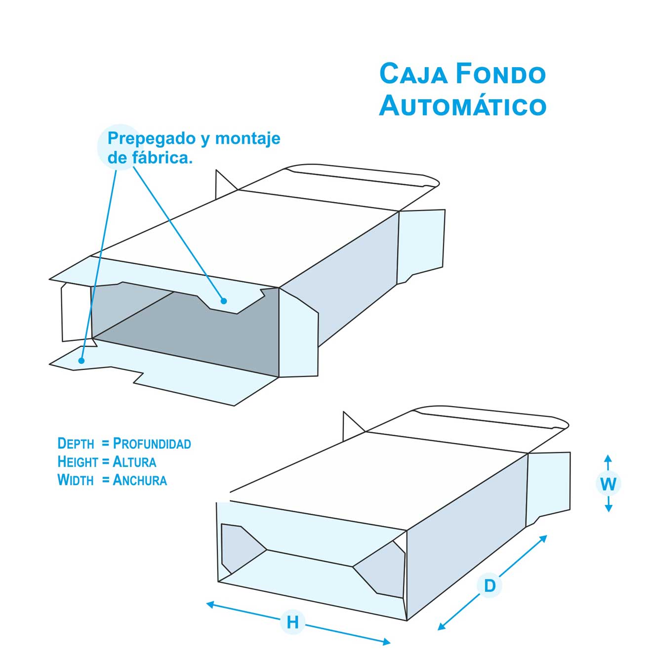 caja fondo automatico personalizada