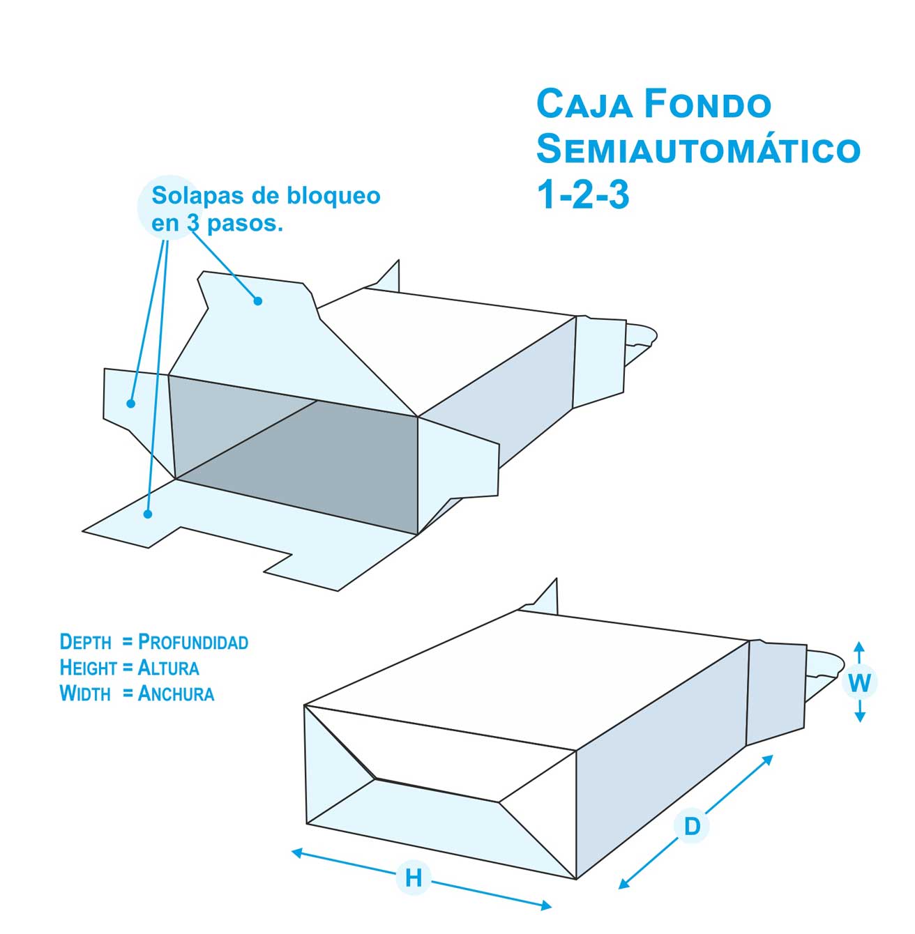 caja personalizada fondo semiautomatico 1 2 3